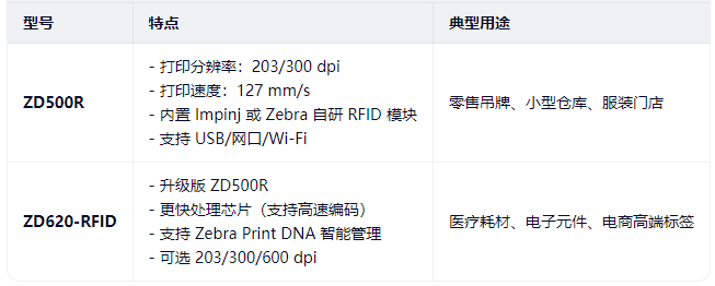 斑馬 RFID.png